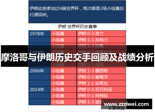 摩洛哥与伊朗历史交手回顾及战绩分析